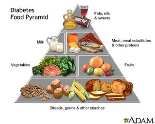 diabetes food pyramid banner