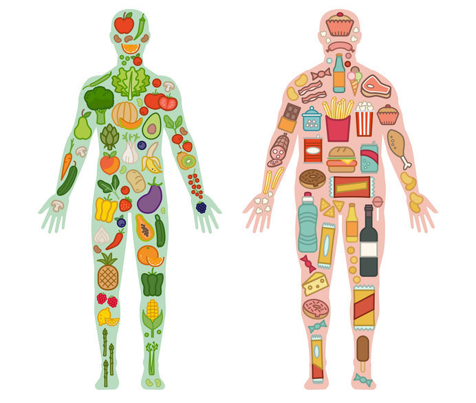 food body image