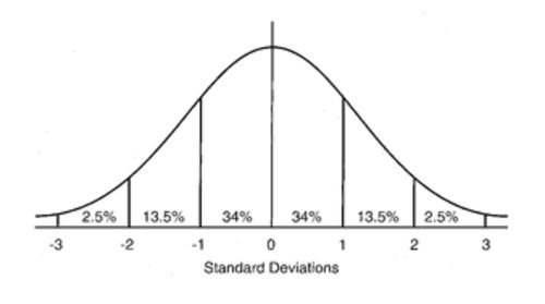 gaussian distribution curve image