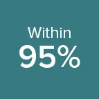 Within 95%