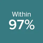 Within 97%