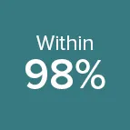Within 98%